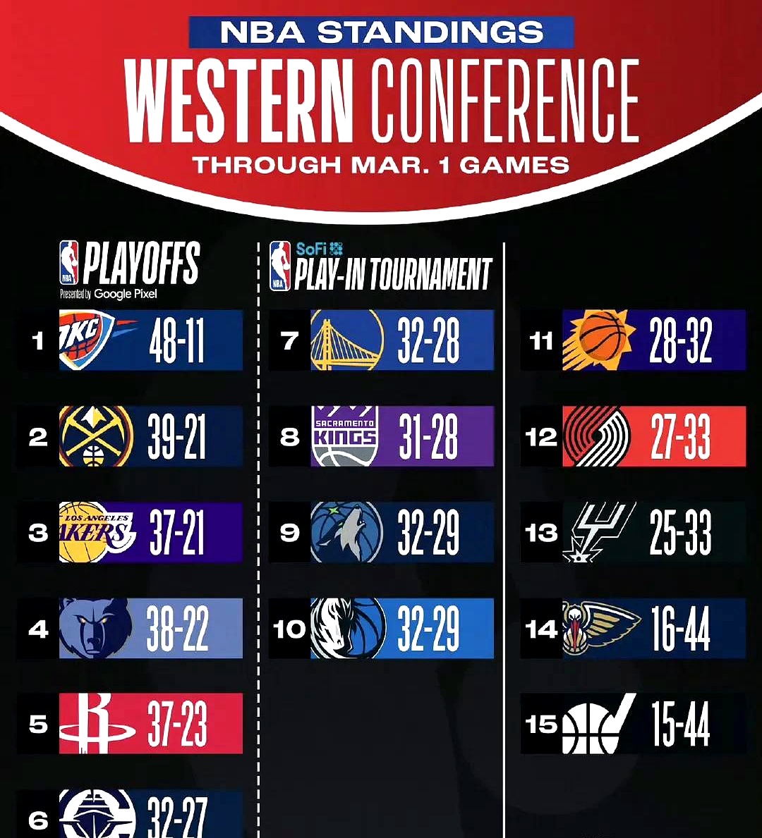 关于NBA总决赛冲刺阶段再迎强敌，阿斯顿维拉门线救险，主帅态度：目标明确，医务组通报恢复的信息